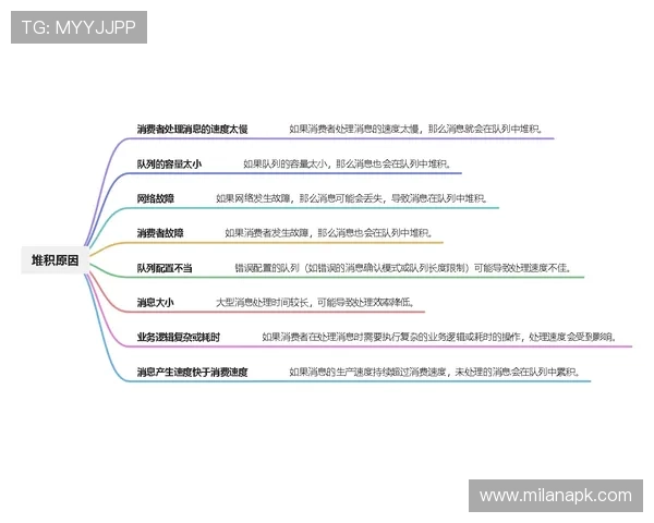 米兰平台注册过程中常见问题及解决方案详解